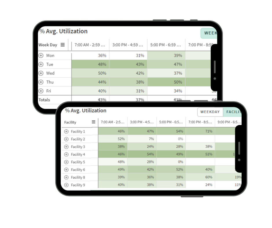 OR Utilization Dashboard Image Anesthesia Operating Room Utilization Dashboard